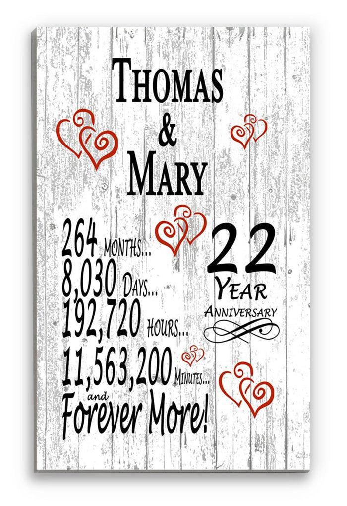 22nd anniversary gift idea
