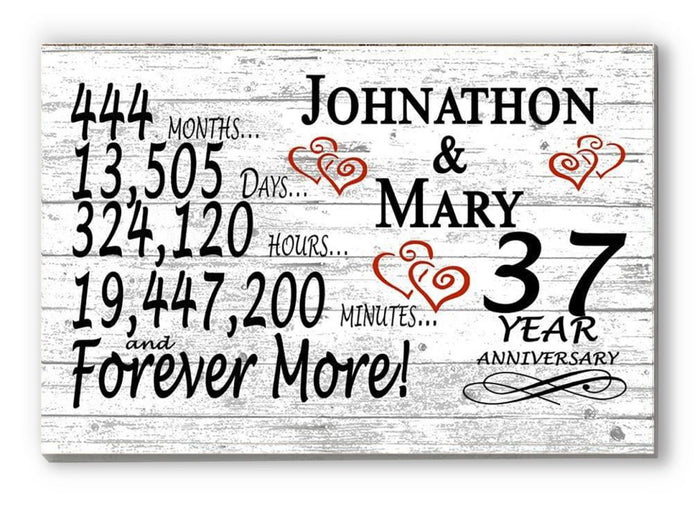 37 year wedding anniversary gifts