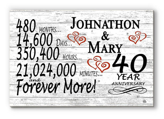 40 year wedding anniversary gifts
