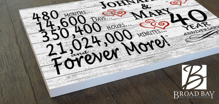 40 Year Anniversary Gift Personalized 40th For Him Her or Couples - Broad Bay Personalized Gifts Shipped Fast