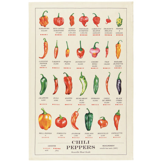 Dishtowel - Chili Peppers