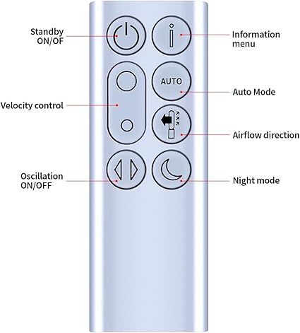 Dyson Remote Control for Tower Air TP04 DP04 TP06 TP7A TP09 Pure Cool Purifying Fan Silver | 969154-05