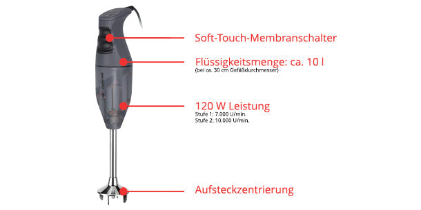 Der ESGE-Zauberstab M100 - Exklusiv Edition Anthrazit von ESGE-Zauberstab verfügt über deutsch beschriftete Bedienelemente, einen Soft-Touch-Membranschalter, 10 Liter Fassungsvermögen, 120 Watt Leistung mit zwei Geschwindigkeiten und ein steckbares Zentriersystem.