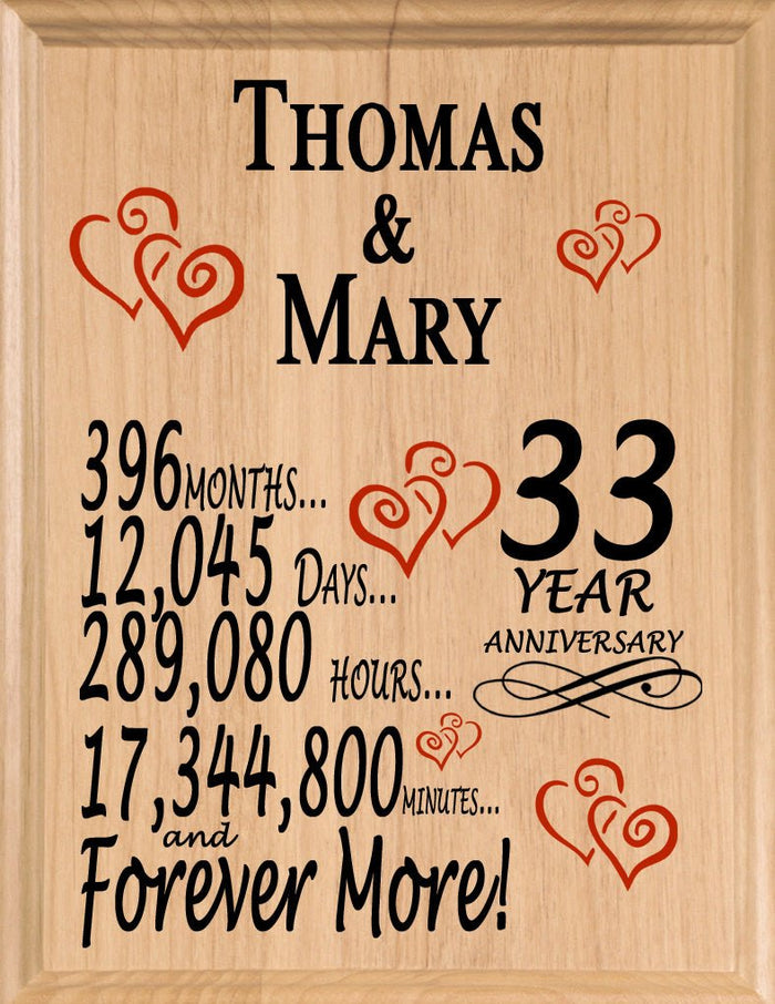 33 Year Anniversary