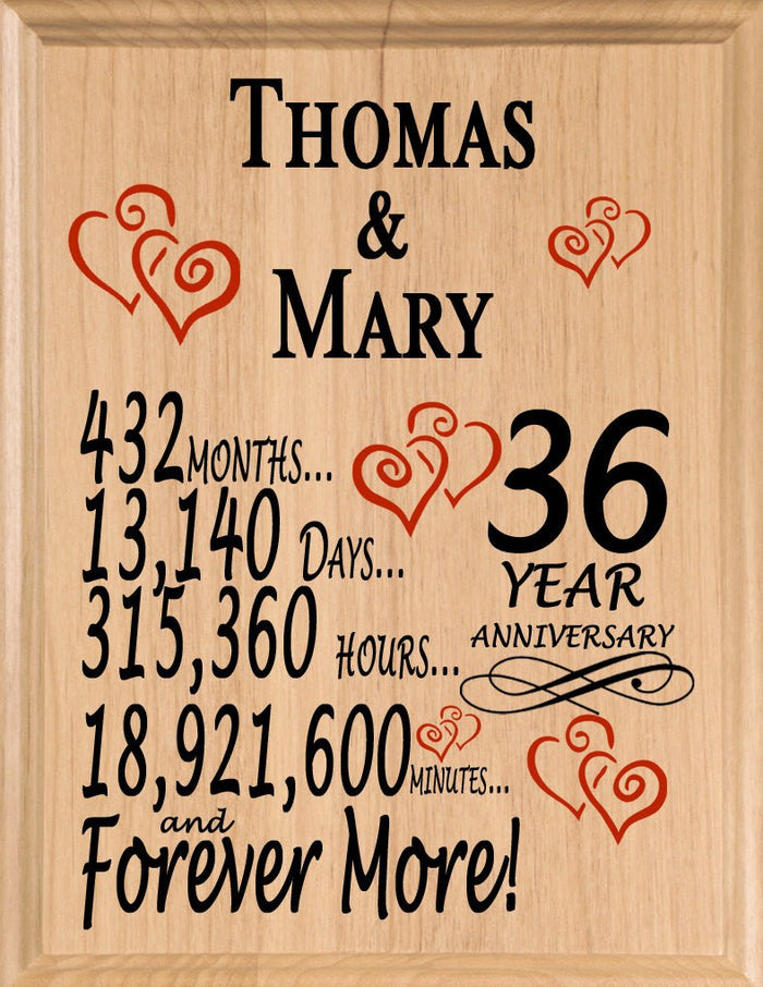 36 Year Anniversary