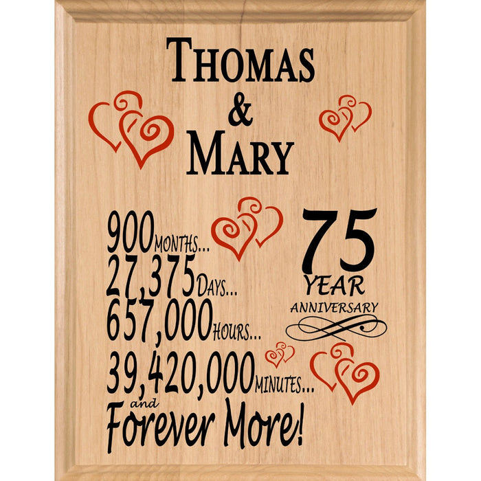 75 Year Anniversary