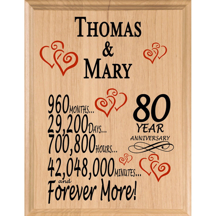 80 Year Anniversary