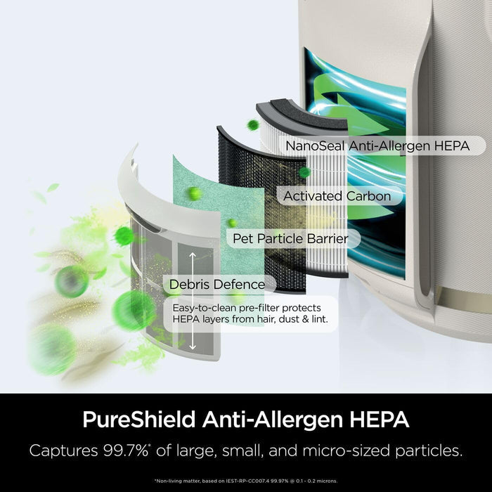 Shark NeverChange5 Compact Pro Air Purifier – Small Room | HP072UK Shark Air Purifier Euronics Ireland
