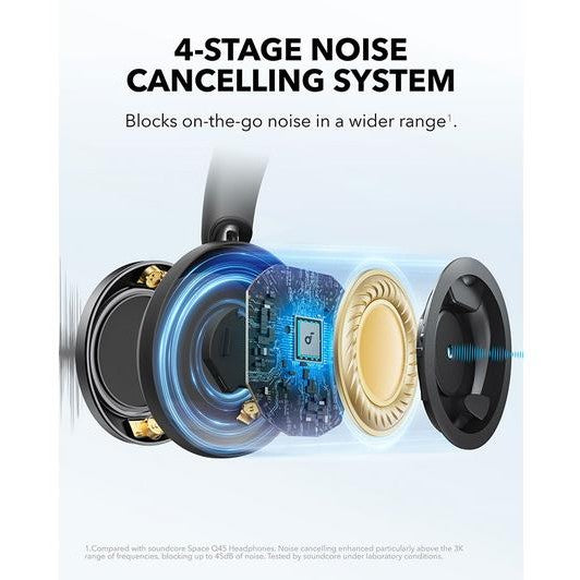 Soundcore Space One Pro Wireless ANC Headphones – view 3