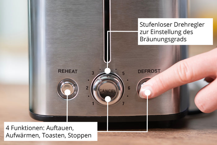 Nahaufnahme der Bedienelemente des Unold Toaster Tom. Sie verfügen über beschriftete deutsche Tasten zum Aufwärmen, Auftauen und Abbrechen sowie einen nummerierten Drehknopf zum Einstellen des Bräunungsgrads. Ein deutscher Text beschreibt diese Funktionen und den einstellbaren Bräunungsgrad.